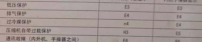 城区空调电话在哪里找